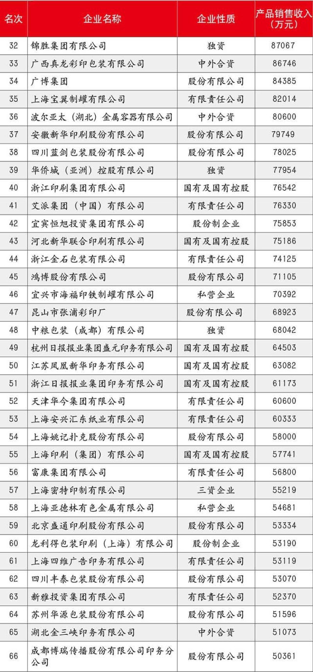 2014中国印刷企业100强全名单发布(附图)_中