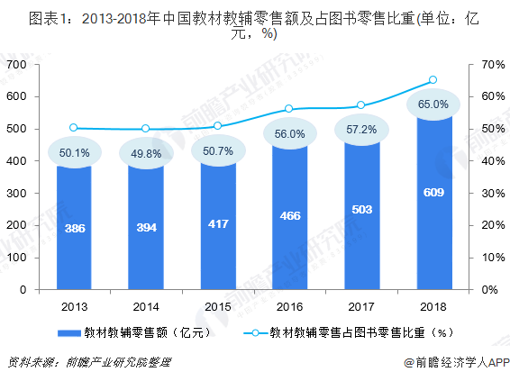 2019年图书出版市场现状与发展趋势一览