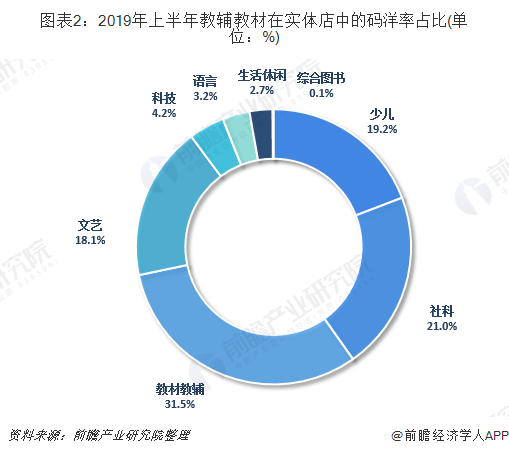 2019年图书出版市场现状与发展趋势一览