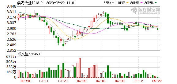 晨鸣纸业荣获首批济南海关“企财保”新模式试点企业