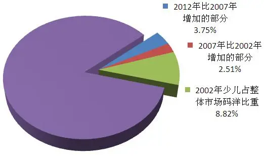 北京开卷发布一季度图书市场数据，少儿类依然码洋比重最大