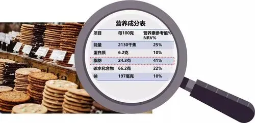 特殊食品标签“新”要求来了