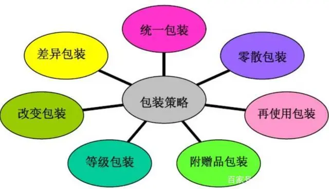 包装供应商必须关注，联合利华在包装方面的策略转变！
