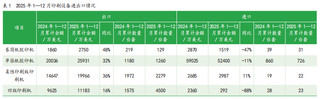 2025年1-12月中国印刷及设备器材进出口数据