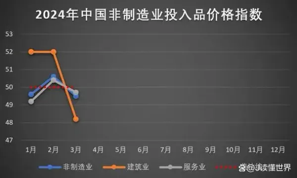多家印刷企业拟被注销、3月份中国制造业PMI升至50.8%......