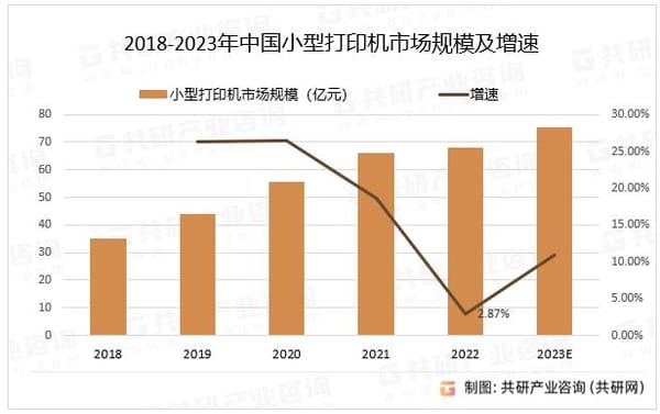 2023年第四季度，全球工业打印机出货量上涨
