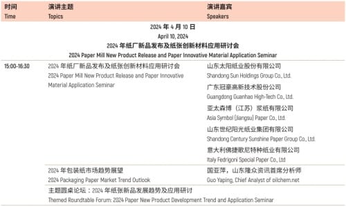 超50场高端会议，聚焦包装可持续发展、品牌营销、跨境出海等热门话题！（下）