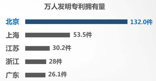 北京连续16年版权登记量居全国首位
