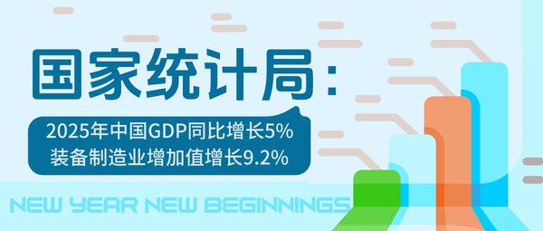 国家统计局：2025年中国GDP同比增长5%
