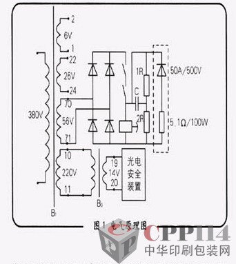 qzx104a型切纸机特殊故障一例_中华印刷包装网